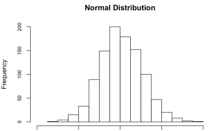 Distribuciones-normales-estándar