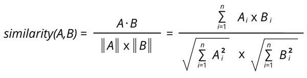 Fórmula-de-similitud-de-coseno-entre-dos-vectores-A-y-B