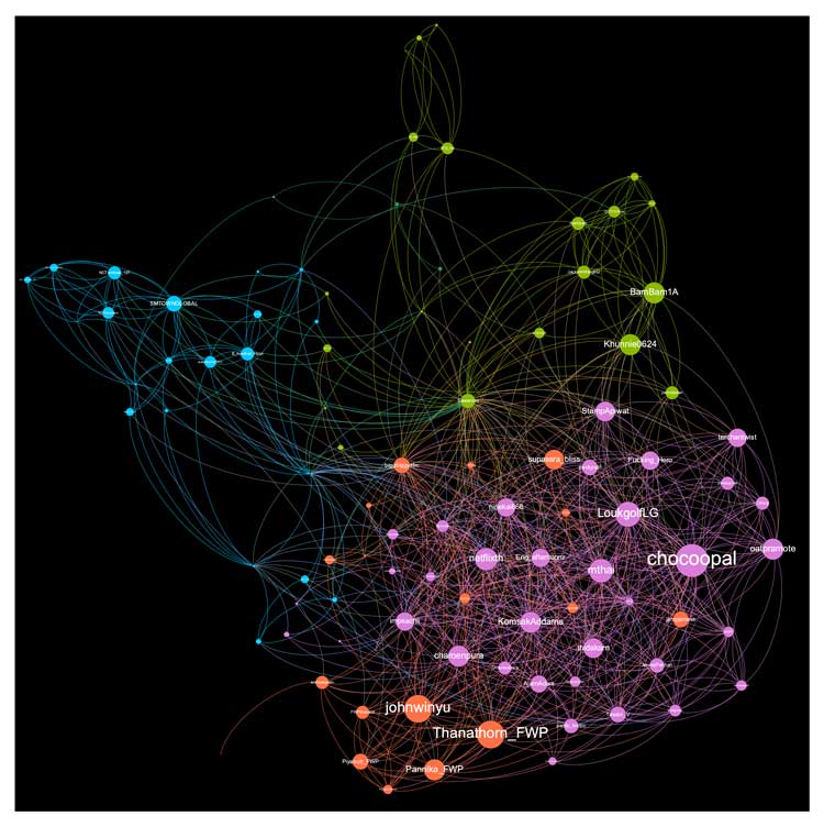 Gráfico de los 100 mejores amigos de los usuarios generado mediante el uso de Gephi a partir de tweets de muestra
