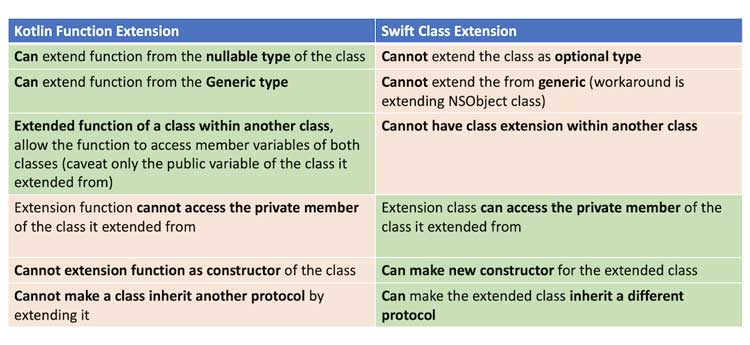 La extensión de función y la extensión de clase