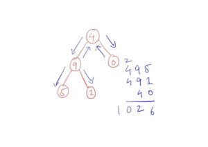 Sumar-números-de-raíz-a-hoja-en-un-árbol-binario