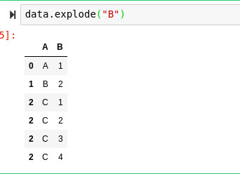 data.explode(B)